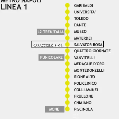 Appartement Caracciolo18 - Gb Napels